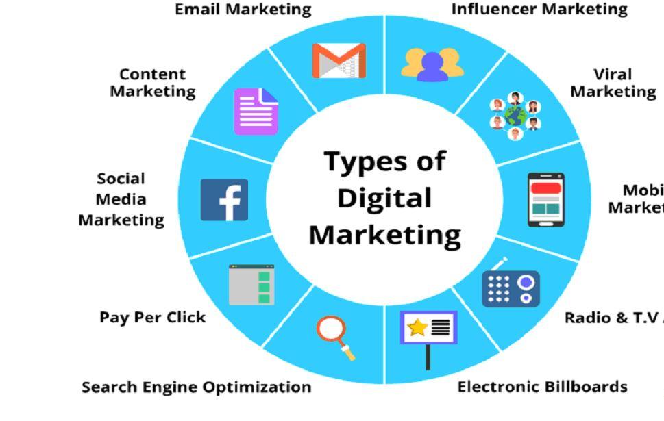 Types of Digital Marketing