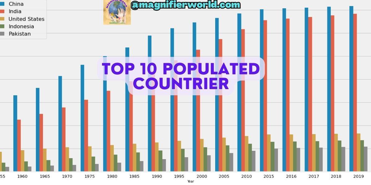 top 10 Most Populated Country in the World