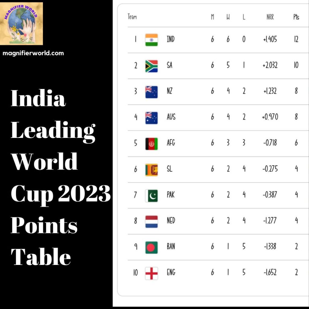 Will India Win World Cup 2023